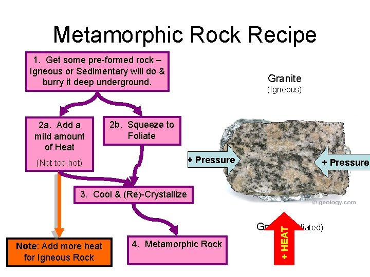Metamorphic Rock Recipe 1. Get some pre-formed rock – Igneous or Sedimentary will do