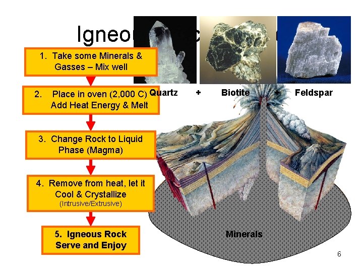 Igneous Rock Recipe 1. Take some Minerals & Gasses – Mix well 2. Place