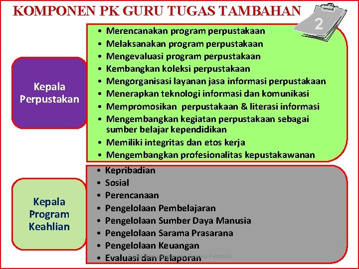 KOMPONEN PK GURU TUGAS TAMBAHAN Kepala Perpustakan Kepala Program Keahlian • • 2 Merencanakan