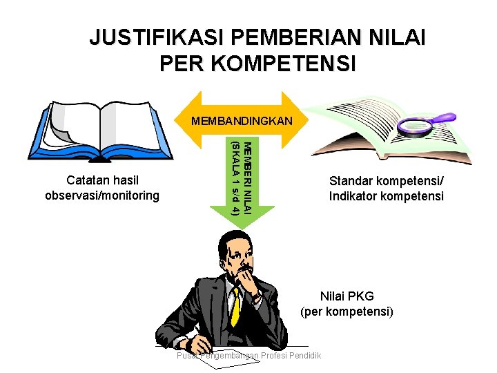 JUSTIFIKASI PEMBERIAN NILAI PER KOMPETENSI MEMBANDINGKAN MEMBERI NILAI (SKALA 1 s/d 4) Catatan hasil