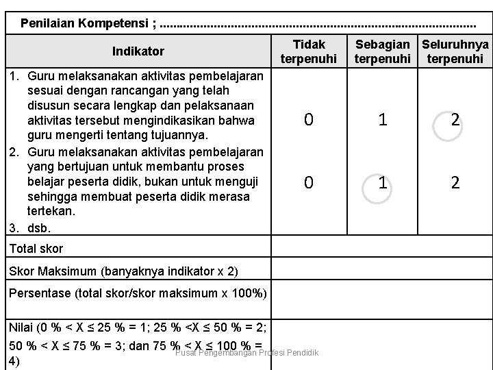 Penilaian Kompetensi ; . . . . . . Indikator 1. Guru melaksanakan aktivitas