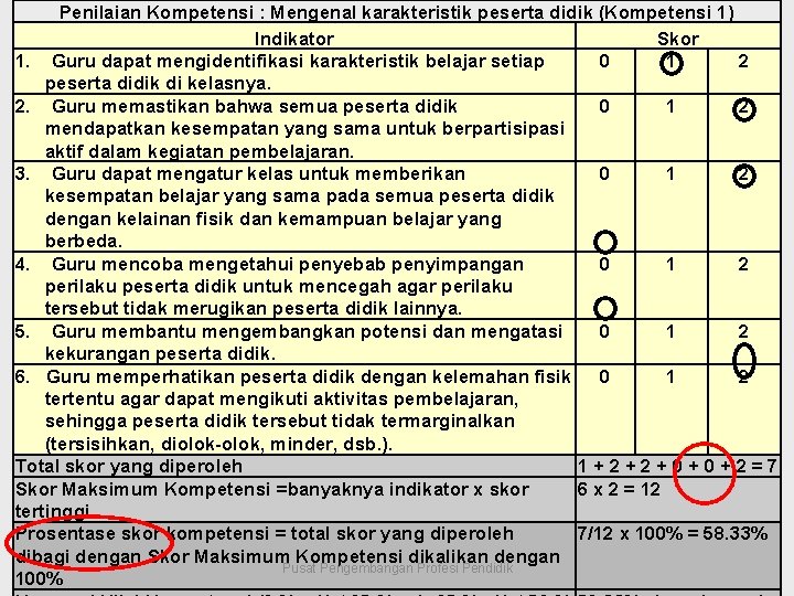 Penilaian Kompetensi : Mengenal karakteristik peserta didik (Kompetensi 1) Indikator Skor 1. Guru dapat