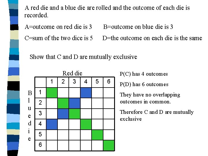 A red die and a blue die are rolled and the outcome of each
