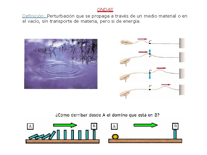 ONDAS Definición: Perturbación que se propaga a través de un medio material o en