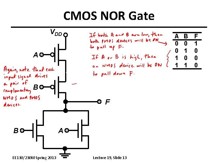 CMOS NOR Gate VDD A 0 0 1 1 A B F B EE