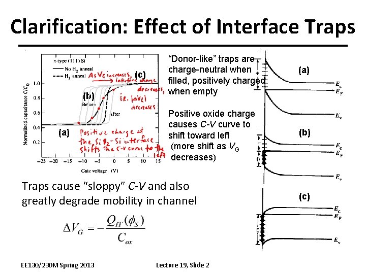 Clarification: Effect of Interface Traps (c) (b) (a) “Donor-like” traps are charge-neutral when filled,