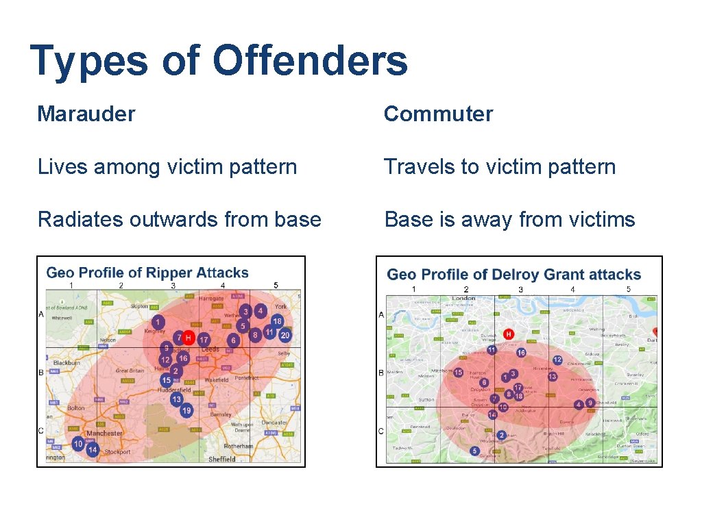 Types of Offenders Marauder Commuter Lives among victim pattern Travels to victim pattern Radiates Types of Offenders Marauder Commuter Lives among victim pattern Travels to victim pattern Radiates