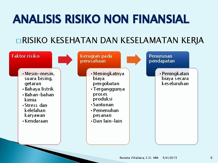 ANALISIS RISIKO NON FINANSIAL � RISIKO KESEHATAN DAN KESELAMATAN KERJA Faktor risiko • Mesin-mesin,