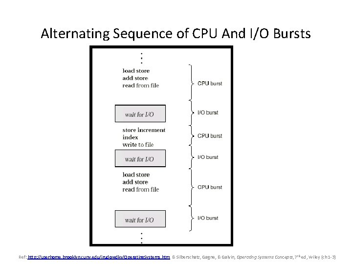 Alternating Sequence of CPU And I/O Bursts Ref: http: //userhome. brooklyn. cuny. edu/irudowdky/Operating. Systems.