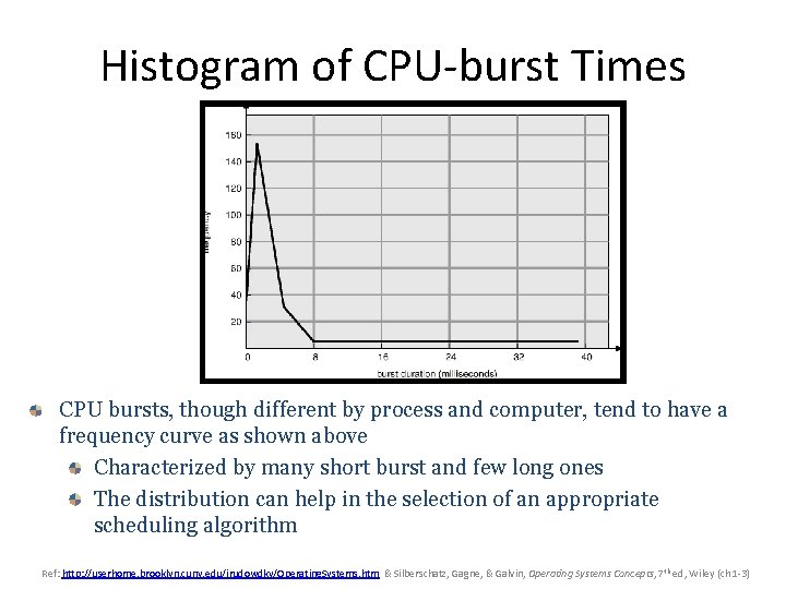 Histogram of CPU-burst Times CPU bursts, though different by process and computer, tend to