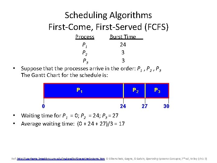 Scheduling Algorithms First-Come, First-Served (FCFS) Process Burst Time P 1 24 P 2 3