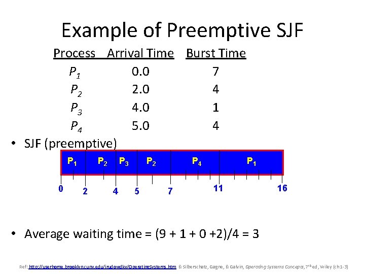 Example of Preemptive SJF Process Arrival Time Burst Time P 1 0. 0 7