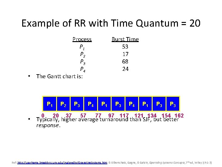 Example of RR with Time Quantum = 20 Process P 1 P 2 P