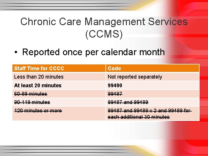 Chronic Care Management Services (CCMS) • Reported once per calendar month Staff Time for