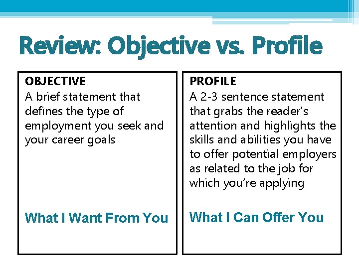 Review: Objective vs. Profile OBJECTIVE A brief statement that defines the type of employment
