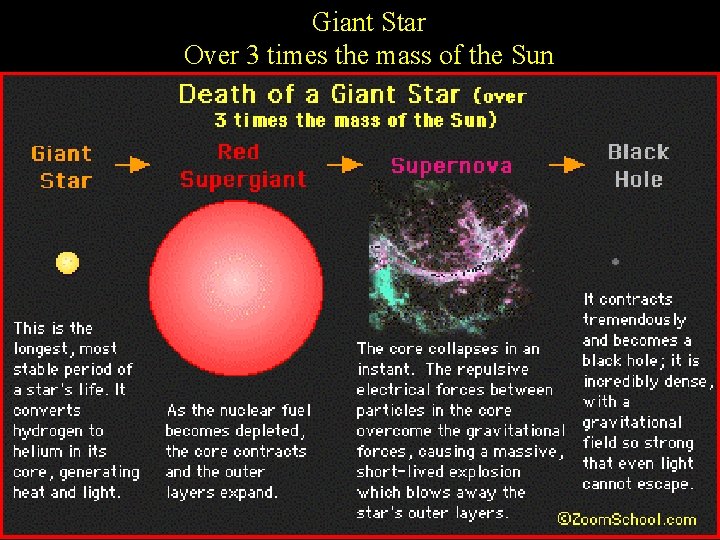 Giant Star Over 3 times the mass of the Sun 