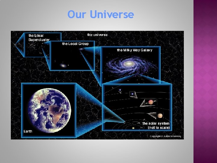 Our Universe 