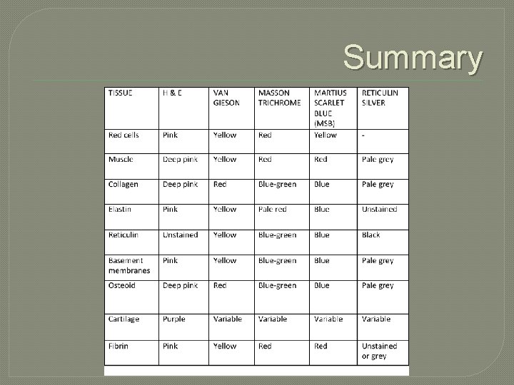 Summary 