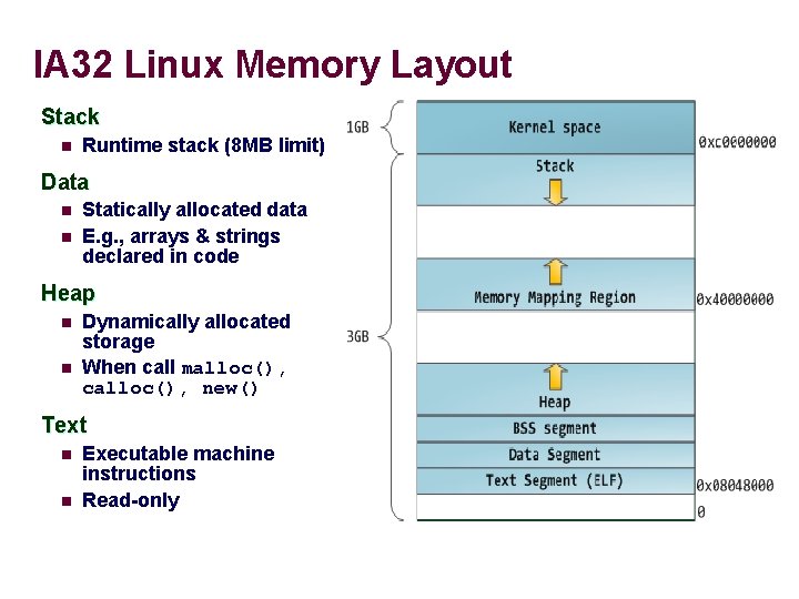 IA 32 Linux Memory Layout Stack n Runtime stack (8 MB limit) Data n