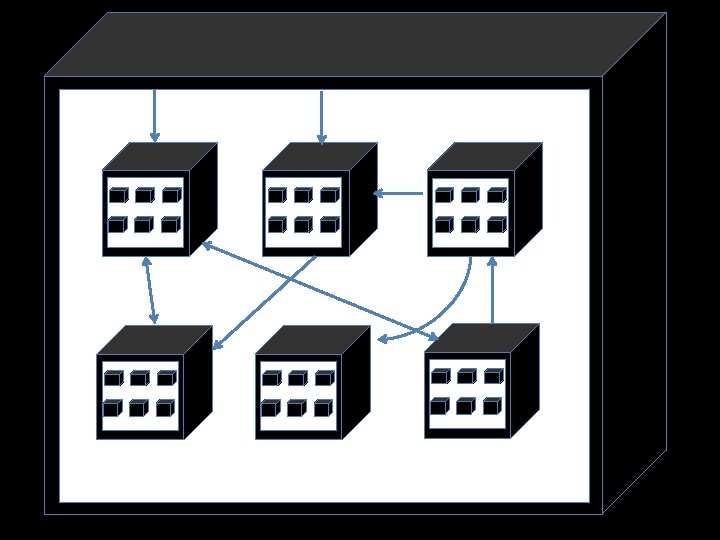 Sociotechnical System 