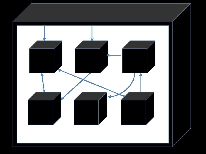 Sociotechnical System 