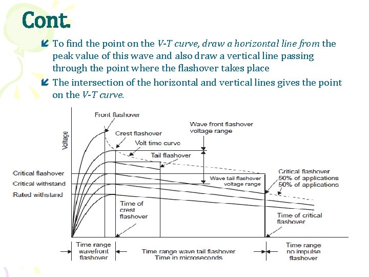 Cont. To find the point on the V-T curve, draw a horizontal line from