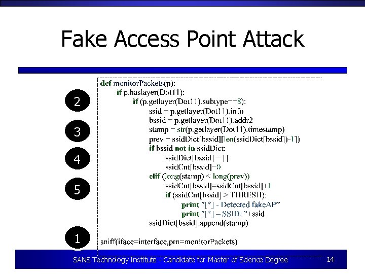 Fake Access Point Attack 2 3 4 5 1 SANS Technology Institute - Candidate