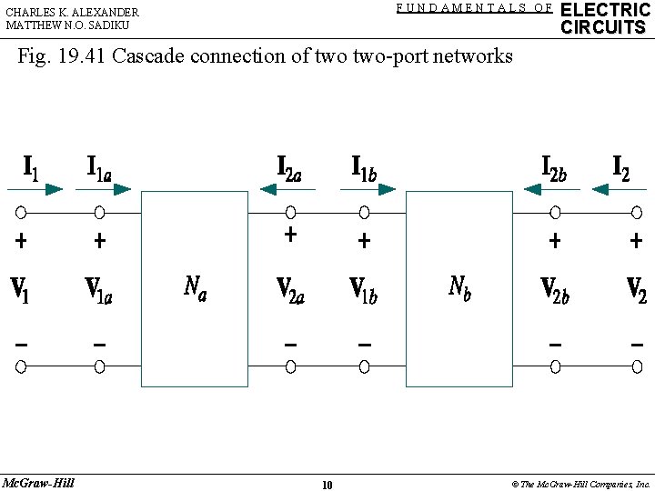 FUNDAMENTALS OF CHARLES K. ALEXANDER MATTHEW N. O. SADIKU ELECTRIC CIRCUITS Fig. 19. 41