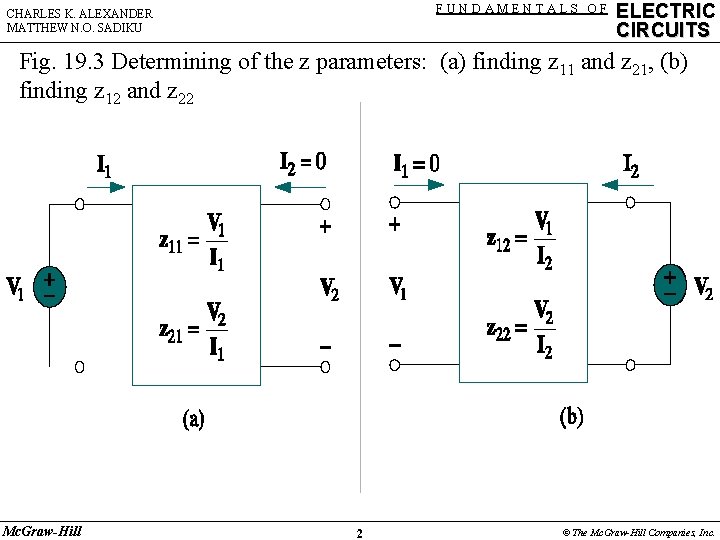 FUNDAMENTALS OF CHARLES K. ALEXANDER MATTHEW N. O. SADIKU ELECTRIC CIRCUITS Fig. 19. 3