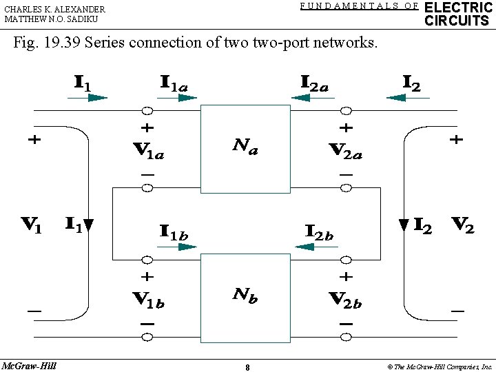 FUNDAMENTALS OF CHARLES K. ALEXANDER MATTHEW N. O. SADIKU ELECTRIC CIRCUITS Fig. 19. 39
