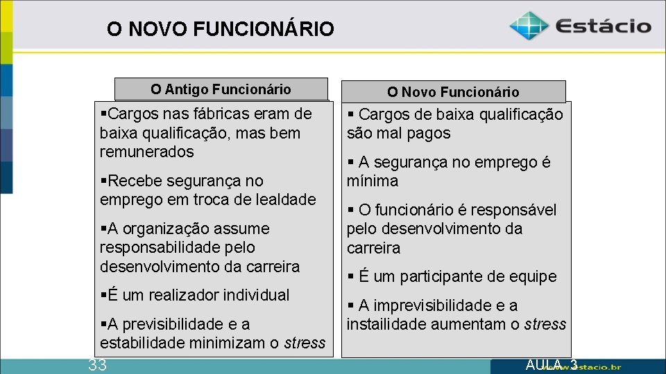 O NOVO FUNCIONÁRIO O Antigo Funcionário §Cargos O Antigo Funcionário nas fábricas eram de