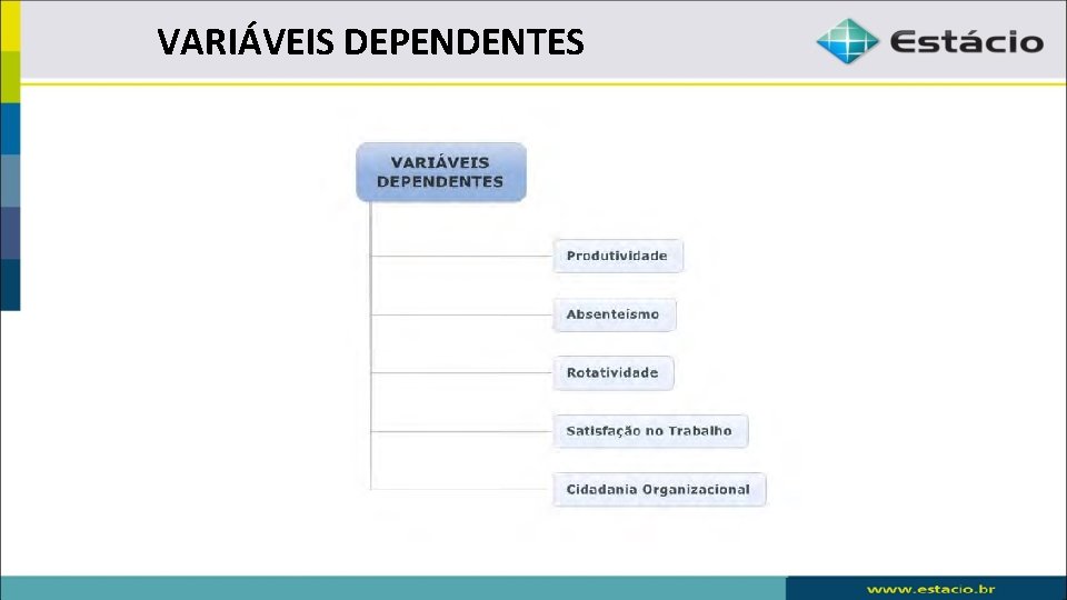 VARIÁVEIS DEPENDENTES 