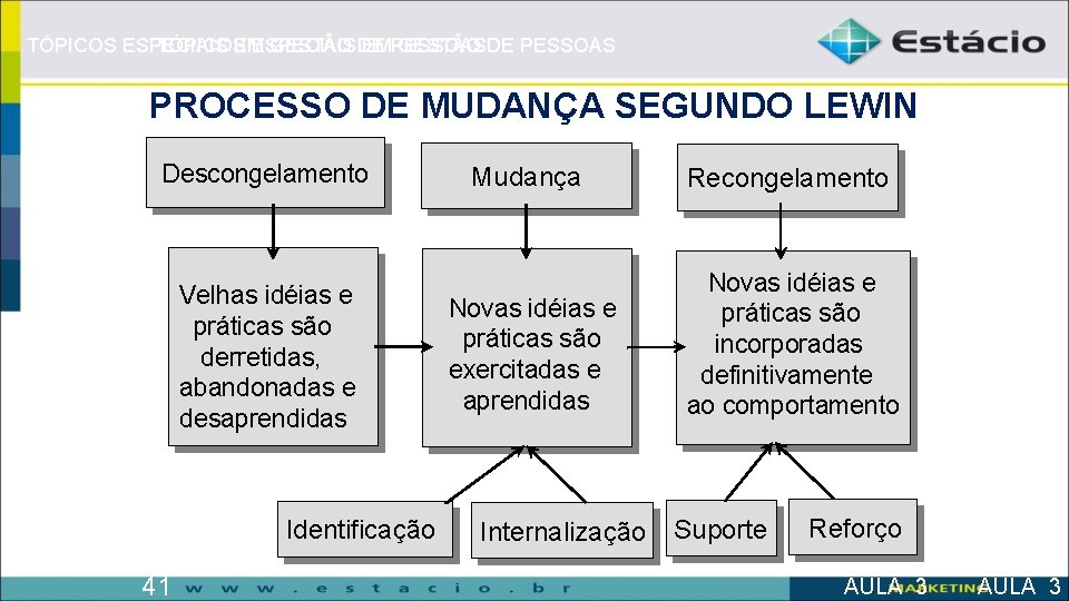 TÓPICOS ESPECIAIS EM GESTÃO DE TÓPICOS ESPECIAIS EMPESSOAS GESTÃO DE PESSOAS PROCESSO DE MUDANÇA