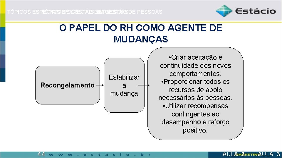 TÓPICOS ESPECIAIS EM GESTÃO DE TÓPICOS ESPECIAIS EMPESSOAS GESTÃO DE PESSOAS O PAPEL DO