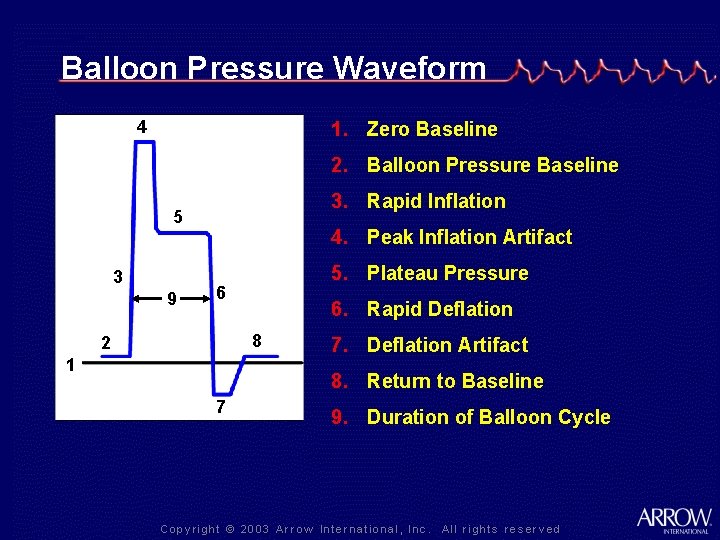 Balloon Pressure Waveform 4 1. Zero Baseline 2. Balloon Pressure Baseline 3. Rapid Inflation