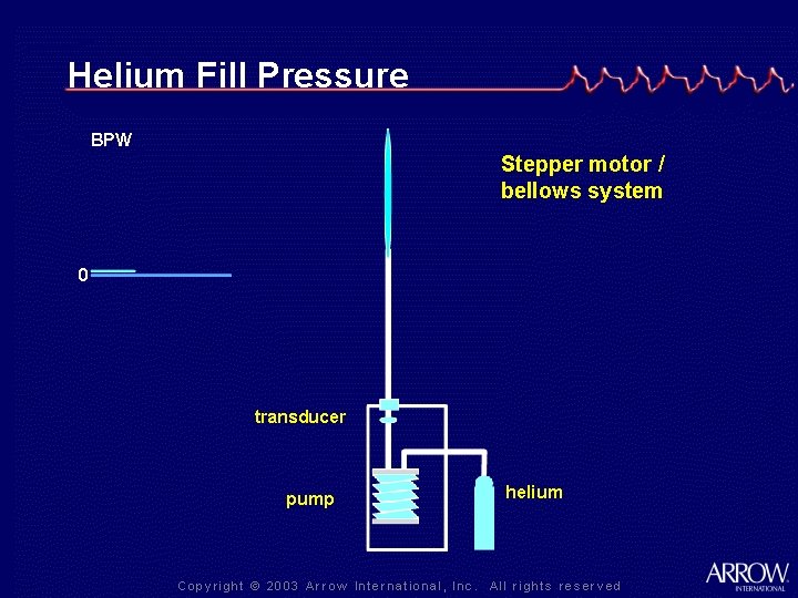 Helium Fill Pressure BPW Stepper motor / bellows system 0 transducer pump helium 