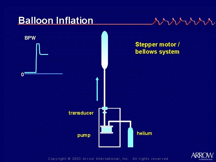 Balloon Inflation BPW Stepper motor / bellows system 0 transducer pump helium 
