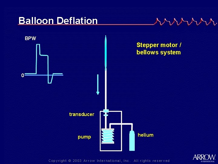 Balloon Deflation BPW Stepper motor / bellows system 0 transducer pump helium 