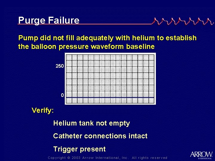 Purge Failure Pump did not fill adequately with helium to establish the balloon pressure