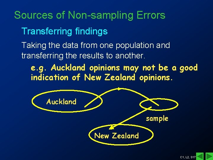 Sources of Non-sampling Errors Transferring findings Taking the data from one population and transferring Sources of Non-sampling Errors Transferring findings Taking the data from one population and transferring