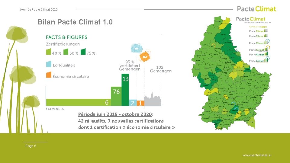 Journée Pacte Climat 2020 Bilan Pacte Climat 1. 0 Période juin 2019 - octobre