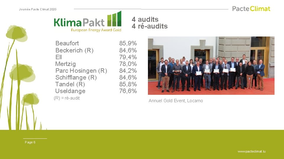 Journée Pacte Climat 2020 4 audits 4 ré-audits Beaufort Beckerich (R) Ell Mertzig Parc