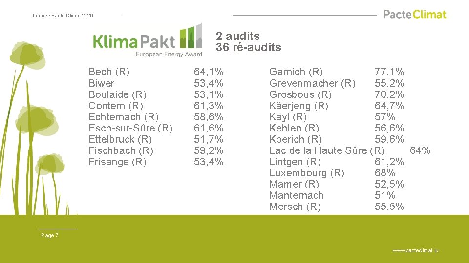 Journée Pacte Climat 2020 2 audits 36 ré-audits Bech (R) Biwer Boulaide (R) Contern