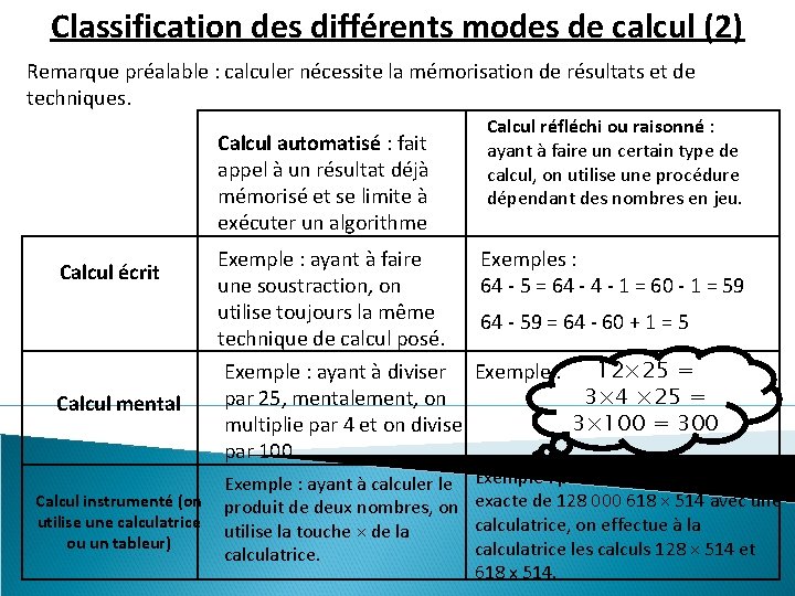 Classification des différents modes de calcul (2) Remarque préalable : calculer nécessite la mémorisation