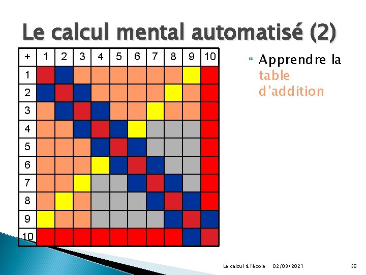 Le calcul mental automatisé (2) + 1 2 3 4 5 6 7 8