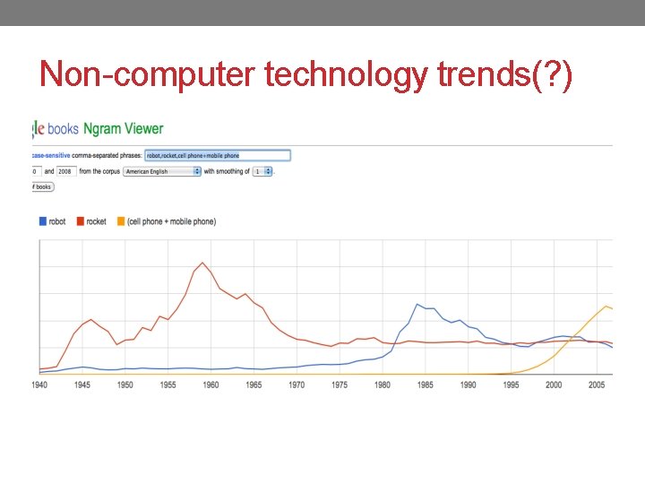 Non-computer technology trends(? ) 