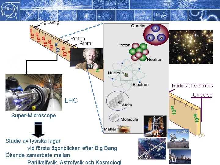 Big Bang Dimensioner Proton Atom Radius of Earth to Sun Radius of Galaxies Universe Big Bang Dimensioner Proton Atom Radius of Earth to Sun Radius of Galaxies Universe