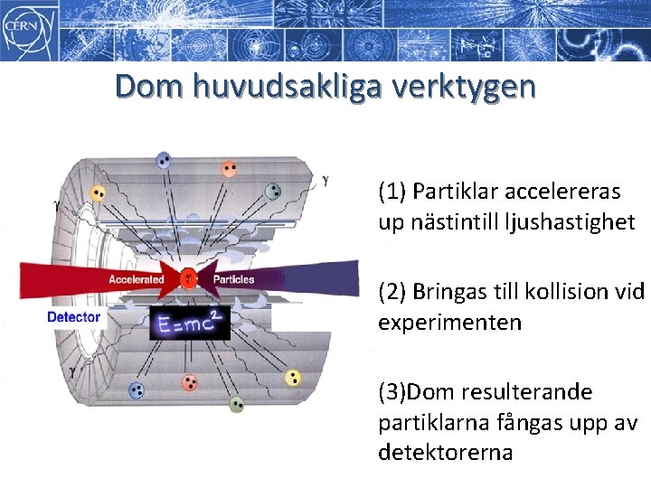 Dom huvudsakliga verktygen (1) Partiklar accelereras up nästintill ljushastighet (2) Bringas till kollision vid Dom huvudsakliga verktygen (1) Partiklar accelereras up nästintill ljushastighet (2) Bringas till kollision vid