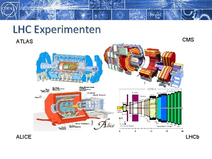 LHC Experimenten ATLAS ALICE CMS LHCb LHC Experimenten ATLAS ALICE CMS LHCb