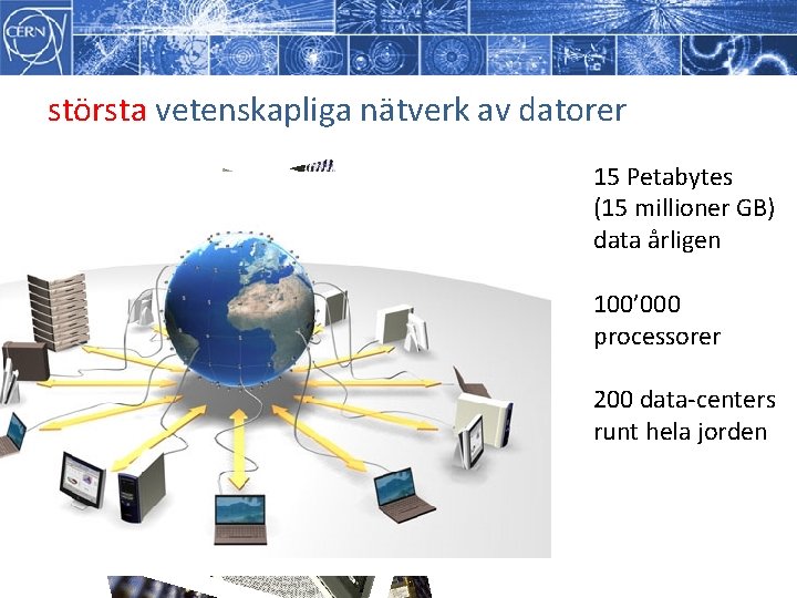största vetenskapliga nätverk av datorer 15 Petabytes (15 millioner GB) data årligen 100’ 000 största vetenskapliga nätverk av datorer 15 Petabytes (15 millioner GB) data årligen 100’ 000